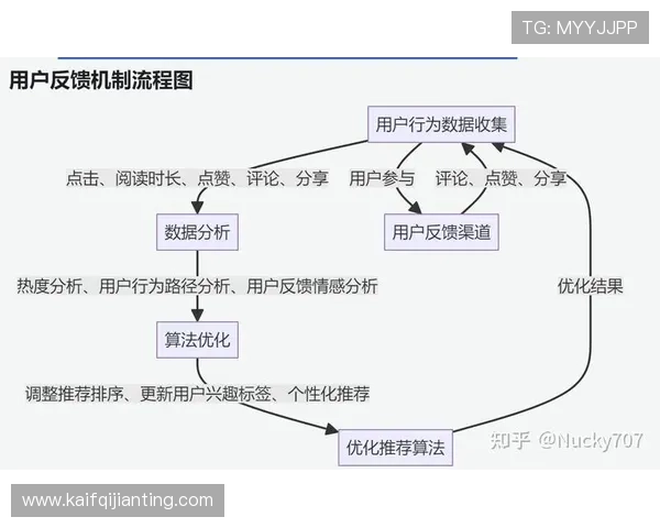 凯发ag中国官网游戏体验优化与用户反馈改进措施分析
